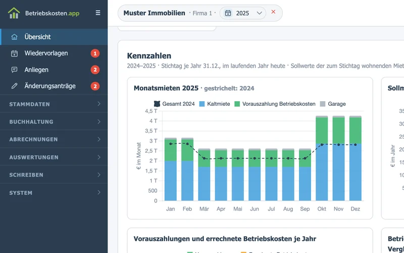 Auswertungen als Diagramme: Monatsmieten des laufenden Jahres gegen das Vorjahr, Sollmiete je Jahr, Vorauszahlungen gegen errechnete Betriebskosten und ein Vergleich je Umlageposition.