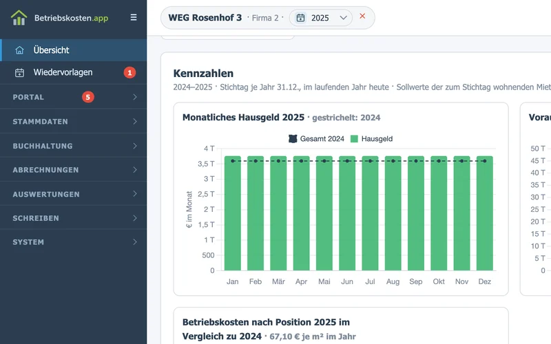 Übersicht einer Eigentümergemeinschaft: monatliches Hausgeld im Vergleich zum Vorjahr, Vorauszahlungen gegen errechnete Kosten und Kosten nach Position.